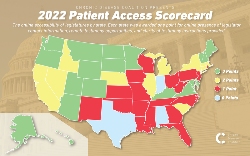 Scoring the States on Patient Access